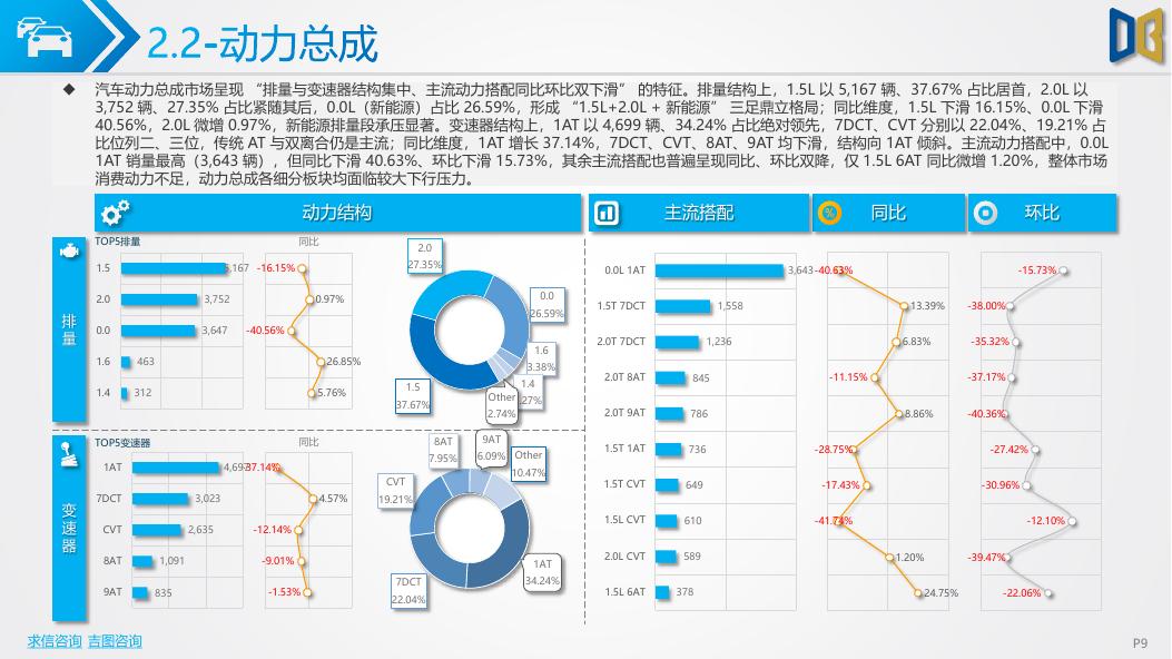吉图咨询：济南市汽车市场分析报告（2026年第2期）_第9页