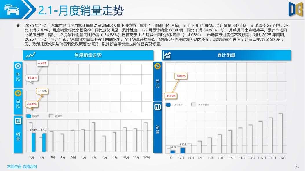吉图咨询：衡阳市汽车市场分析报告（2026年第2期）_第8页