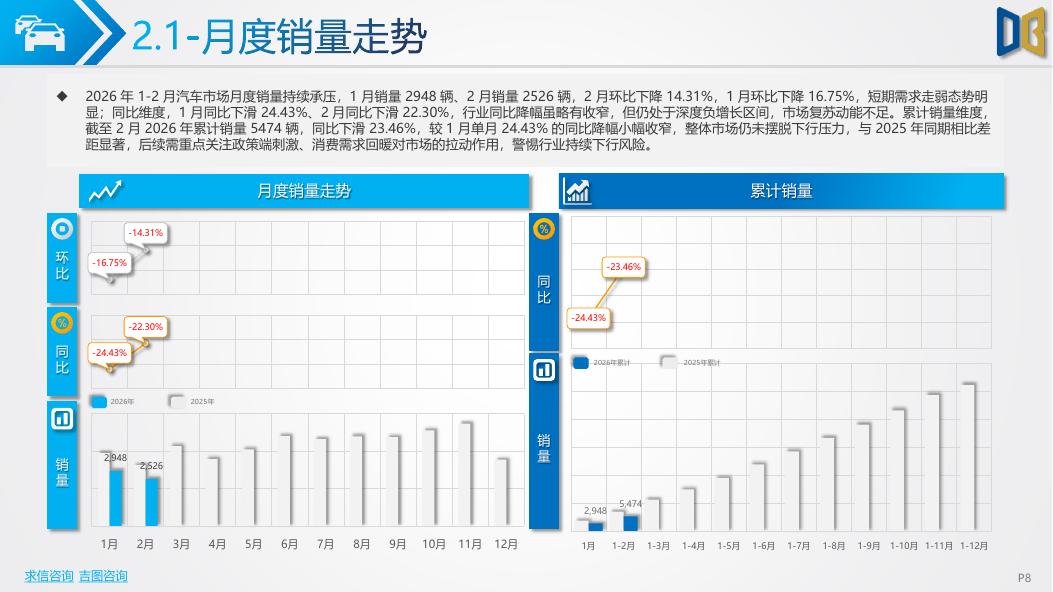 吉图咨询：衡水市汽车市场分析报告（2026年第2期）_第8页