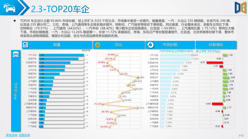 吉图咨询：衡水市汽车市场分析报告（2026年第2期）_第10页