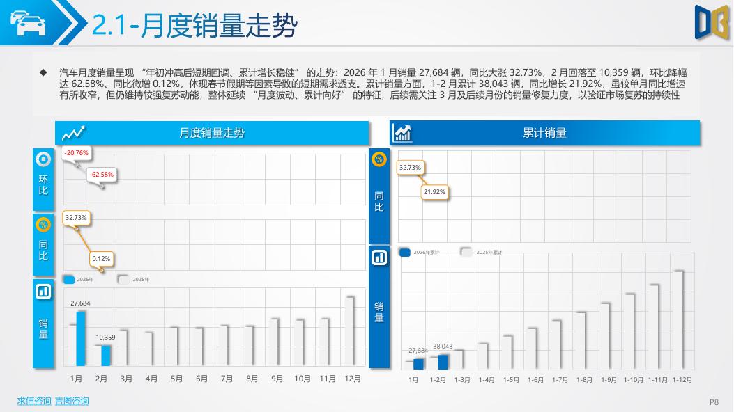 吉图咨询：佛山市汽车市场分析报告（2026年第2期）_第8页