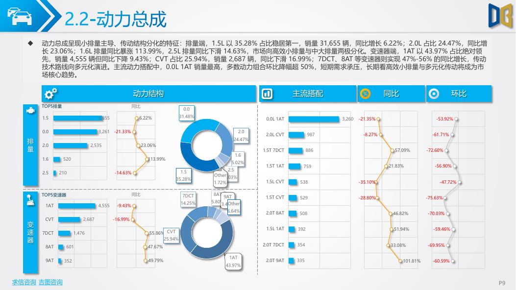 吉图咨询：佛山市汽车市场分析报告（2026年第2期）_第9页