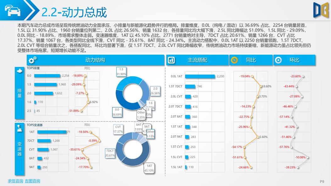 吉图咨询：福州市汽车市场分析报告（2026年第2期）_第9页