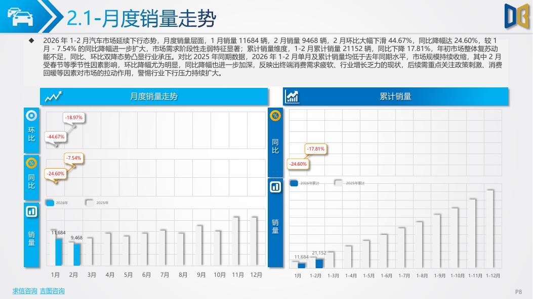吉图咨询：贵阳市汽车市场分析报告（2026年第2期）_第8页
