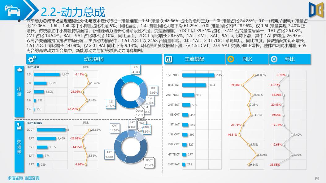 吉图咨询：贵阳市汽车市场分析报告（2026年第2期）_第9页