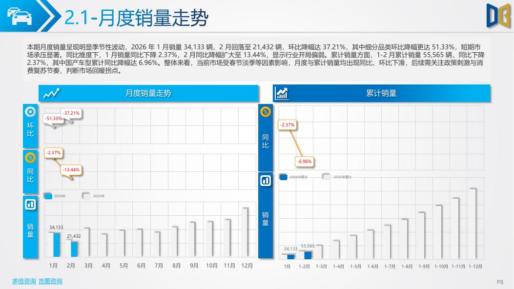吉图咨询：杭州市汽车市场分析报告（2026年第2期）_第8页