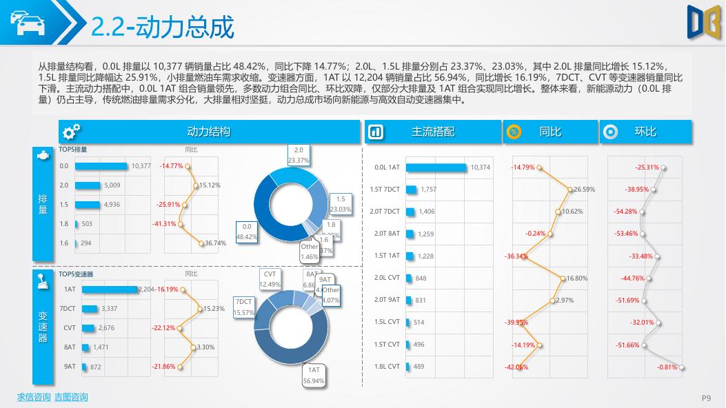 吉图咨询：杭州市汽车市场分析报告（2026年第2期）_第9页