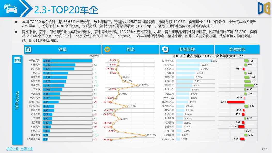 吉图咨询：杭州市汽车市场分析报告（2026年第2期）_第10页