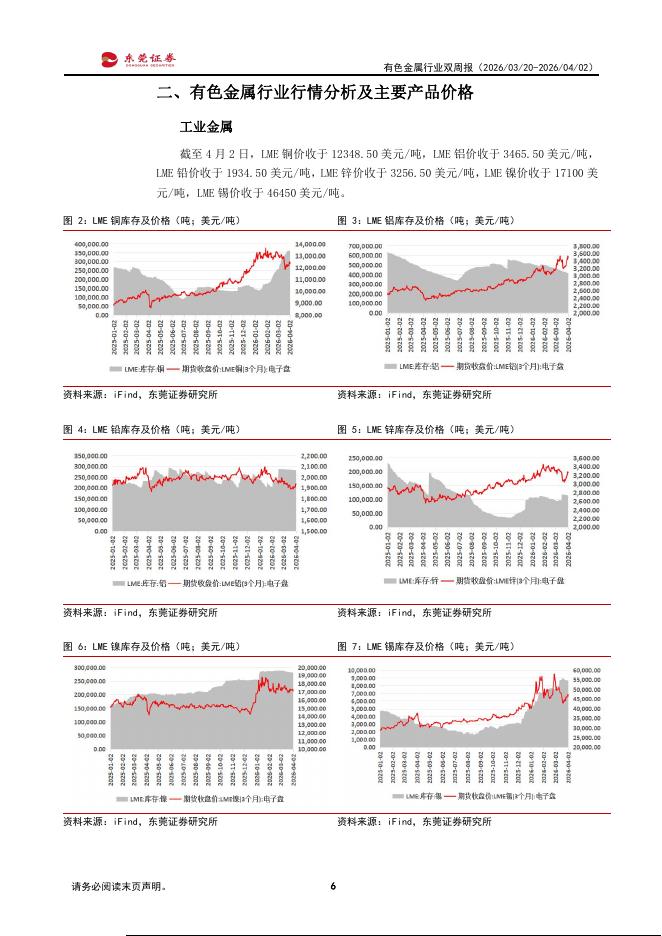 东莞证券：有色金属行业双周报：板块分化加剧，关注年报披露窗口期_第6页