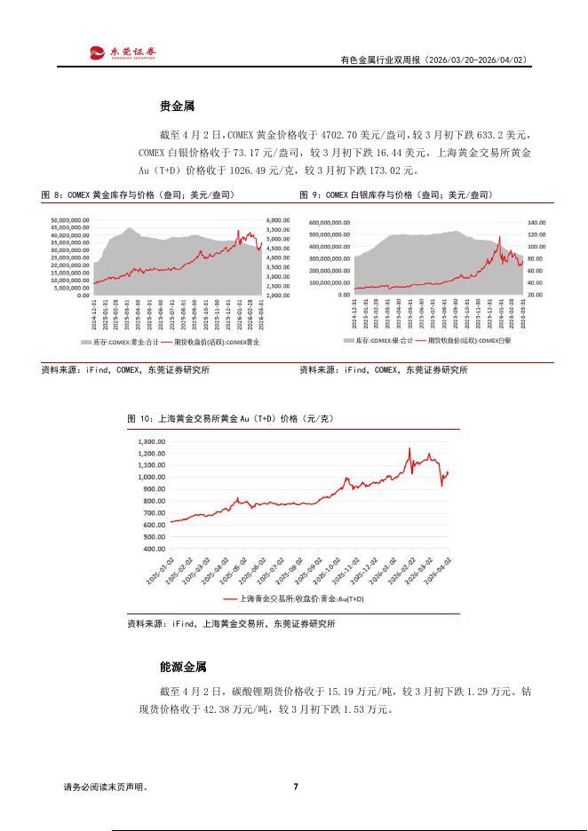 东莞证券：有色金属行业双周报：板块分化加剧，关注年报披露窗口期_第7页