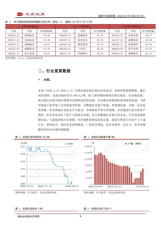 东莞证券：建材行业双周报：玻纤及涂料企业再度涨价，预计将带动企业盈利进一步修复_第6页