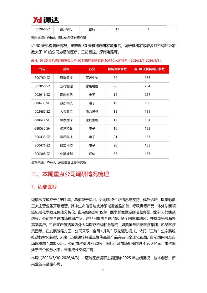 源达信息：机构调研策略周报-260403_第6页