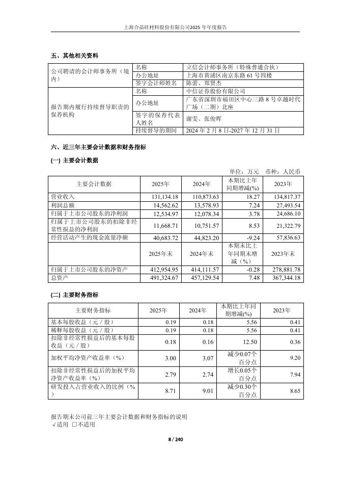 688584-上海合晶：上海合晶2025年年度报告(更新版)_第8页