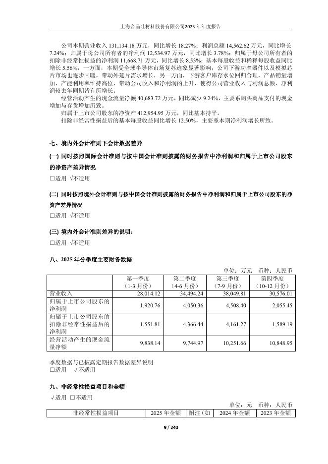 688584-上海合晶：上海合晶2025年年度报告(更新版)_第9页