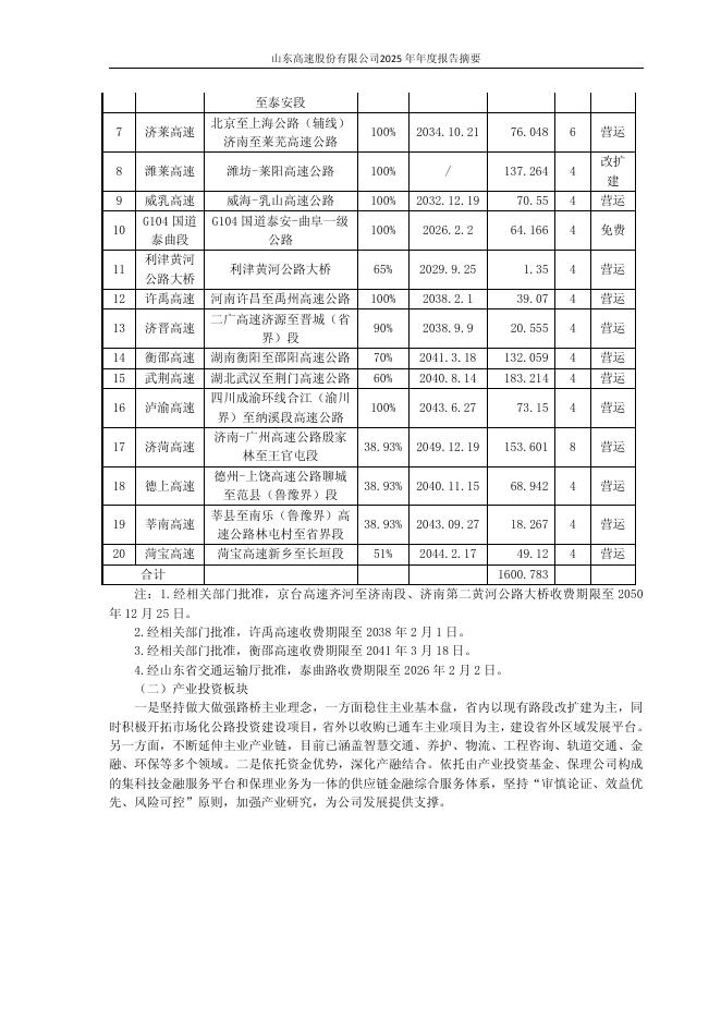 600350-山东高速：山东高速股份有限公司2025年年度报告摘要_第4页