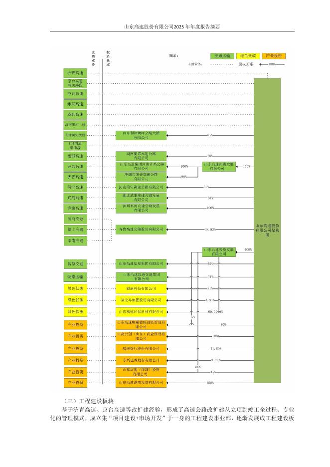 600350-山东高速：山东高速股份有限公司2025年年度报告摘要_第5页