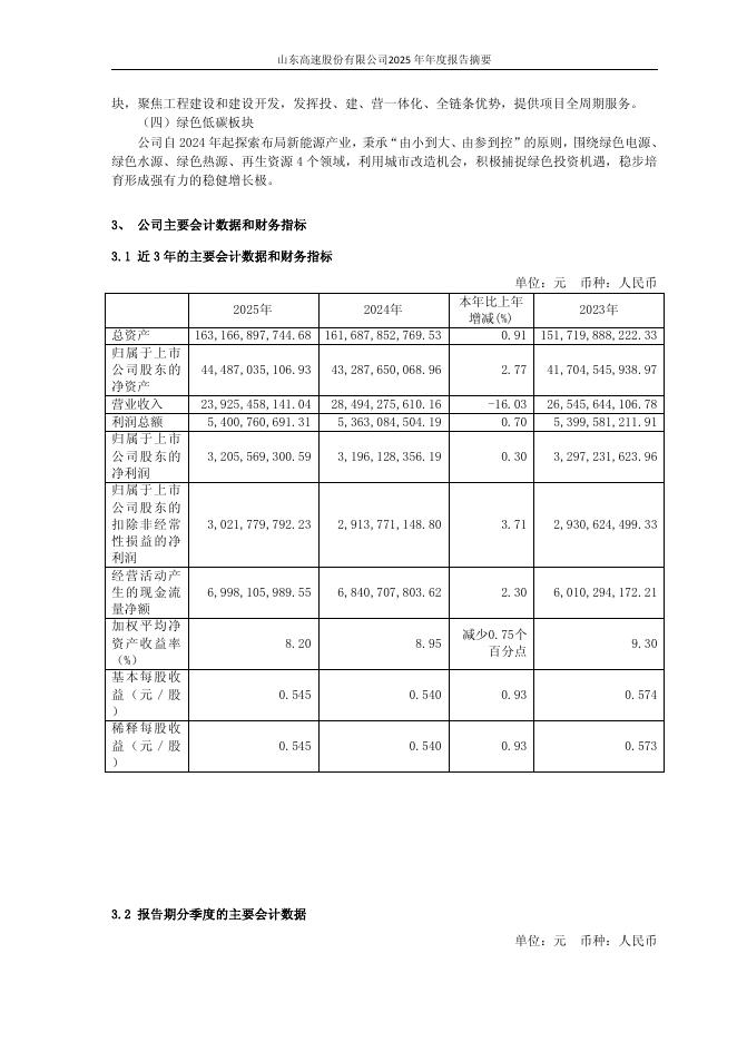 600350-山东高速：山东高速股份有限公司2025年年度报告摘要_第6页