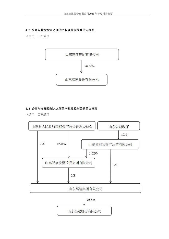 600350-山东高速：山东高速股份有限公司2025年年度报告摘要_第9页