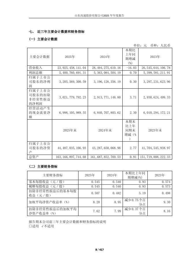 600350-山东高速：山东高速股份有限公司2025年年度报告_第8页