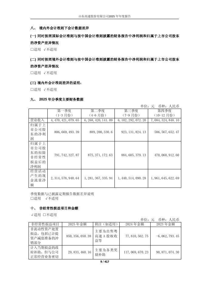 600350-山东高速：山东高速股份有限公司2025年年度报告_第9页