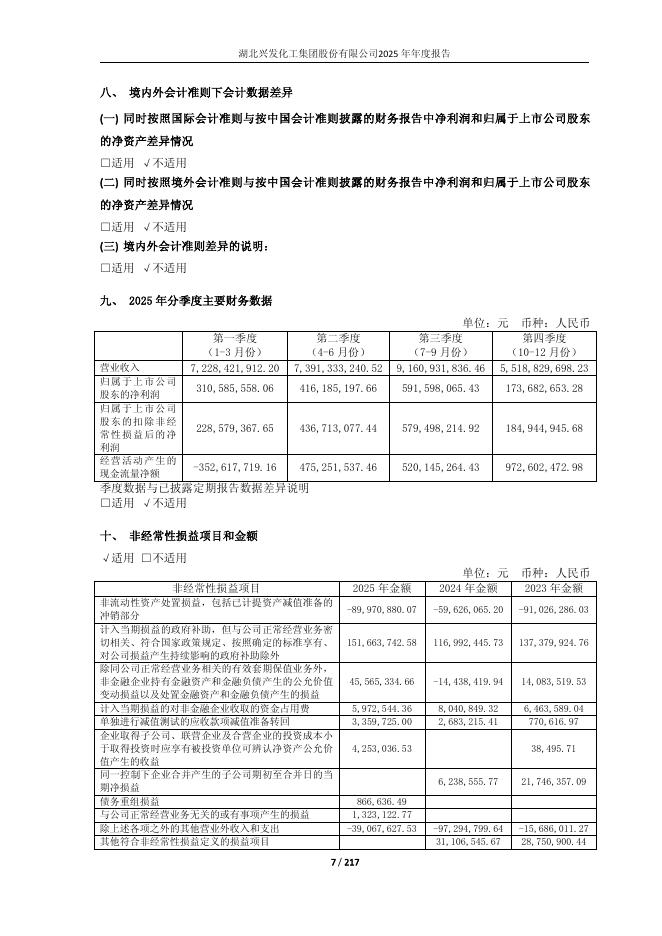 600141-兴发集团：湖北兴发化工集团股份有限公司2025年年度报告_第7页