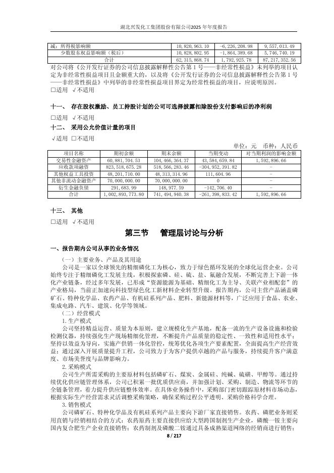600141-兴发集团：湖北兴发化工集团股份有限公司2025年年度报告_第8页
