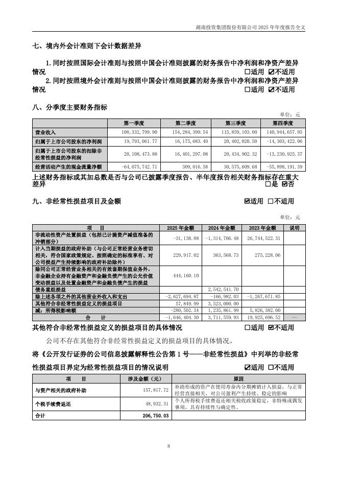 000548-湖南投资：2025年年度报告_第8页