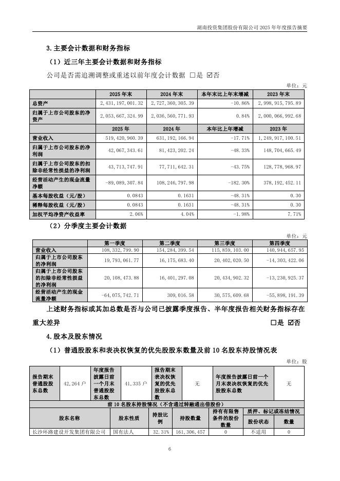 000548-湖南投资：2025年年度报告摘要_第6页