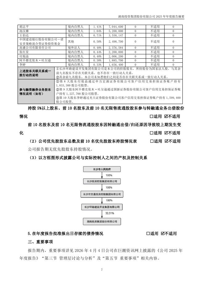 000548-湖南投资：2025年年度报告摘要_第7页