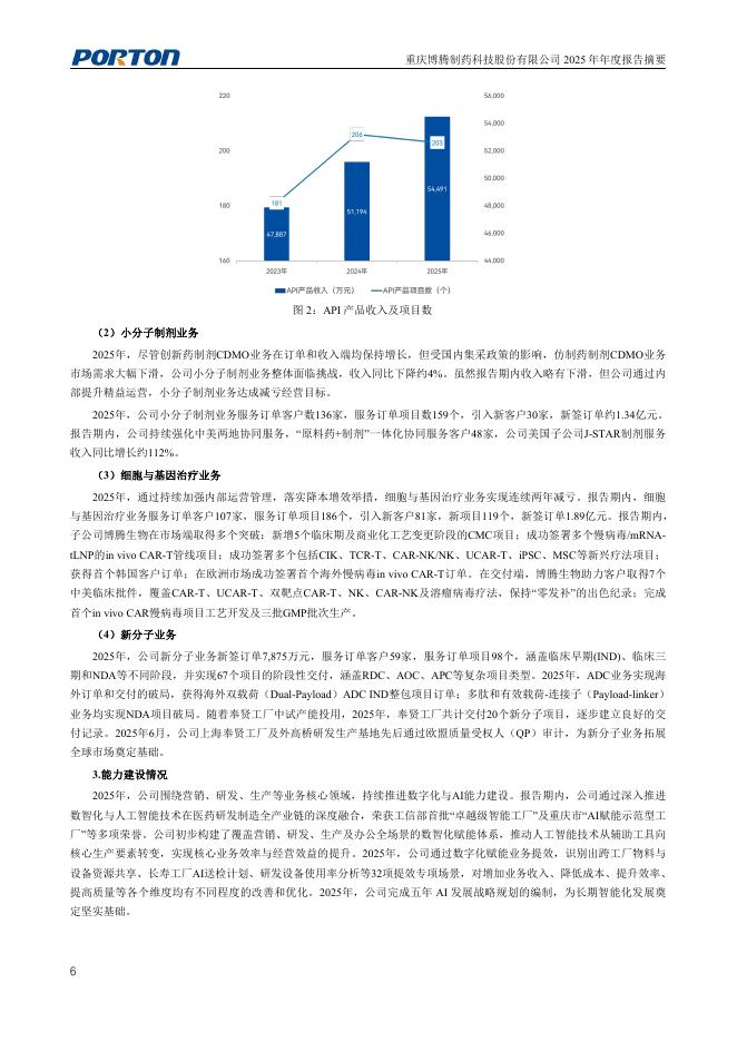 300363-博腾股份：2025年年度报告摘要_第6页