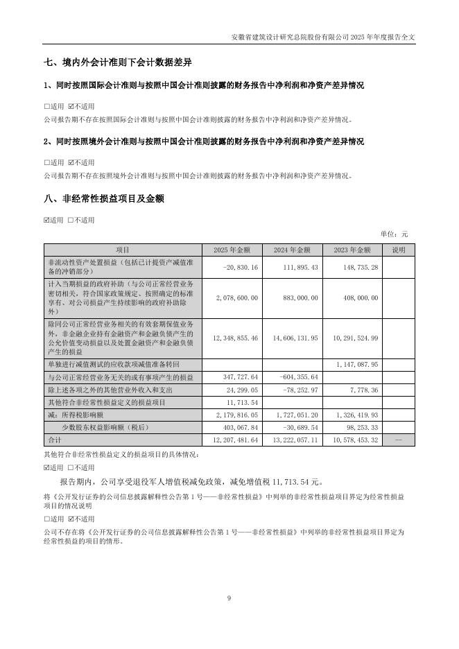 301167-建研设计：2025年年度报告_第9页
