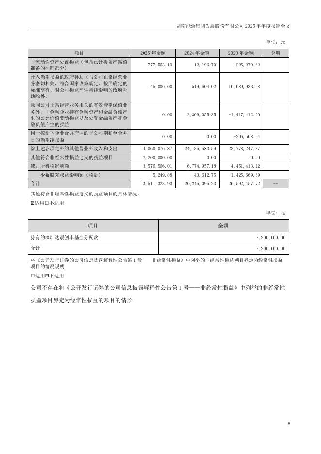000722-湖南发展：2025年年度报告_第10页