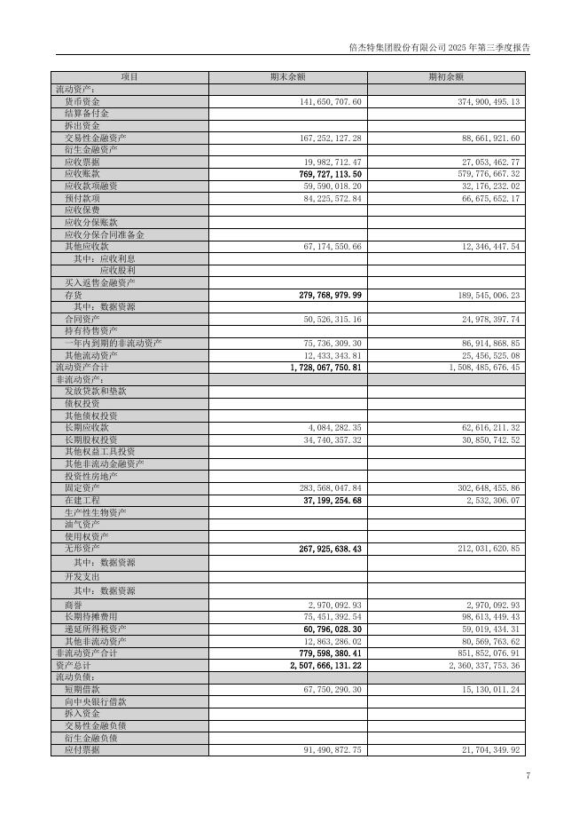300774-倍杰特：倍杰特集团股份有限公司2025年第三季度报告_第7页