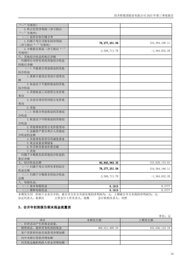 300774-倍杰特：倍杰特集团股份有限公司2025年第三季度报告_第10页