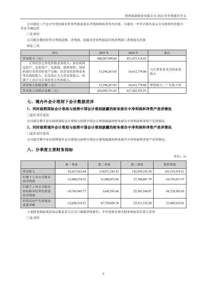 000978-桂林旅游：2025年年度报告_第8页