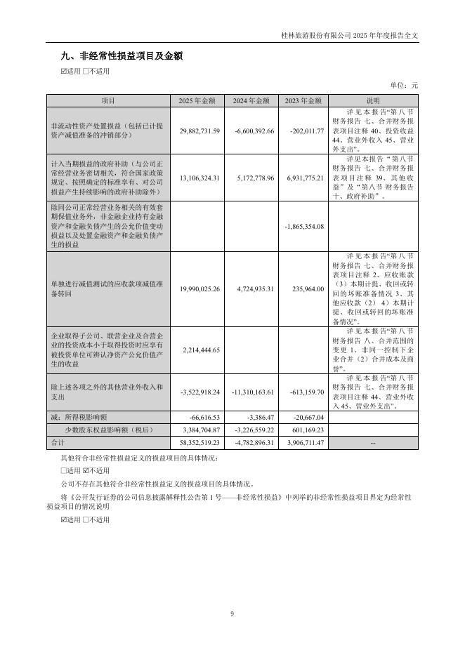 000978-桂林旅游：2025年年度报告_第9页