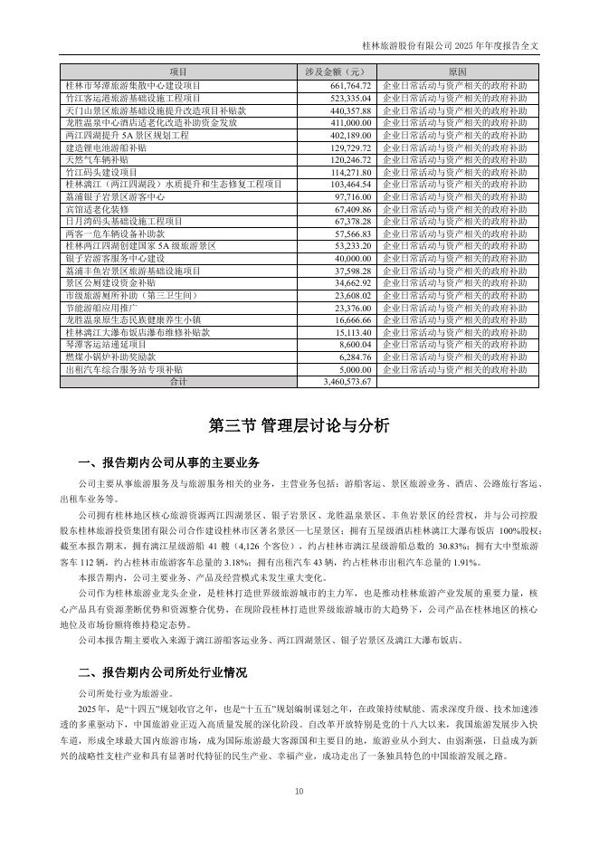 000978-桂林旅游：2025年年度报告_第10页