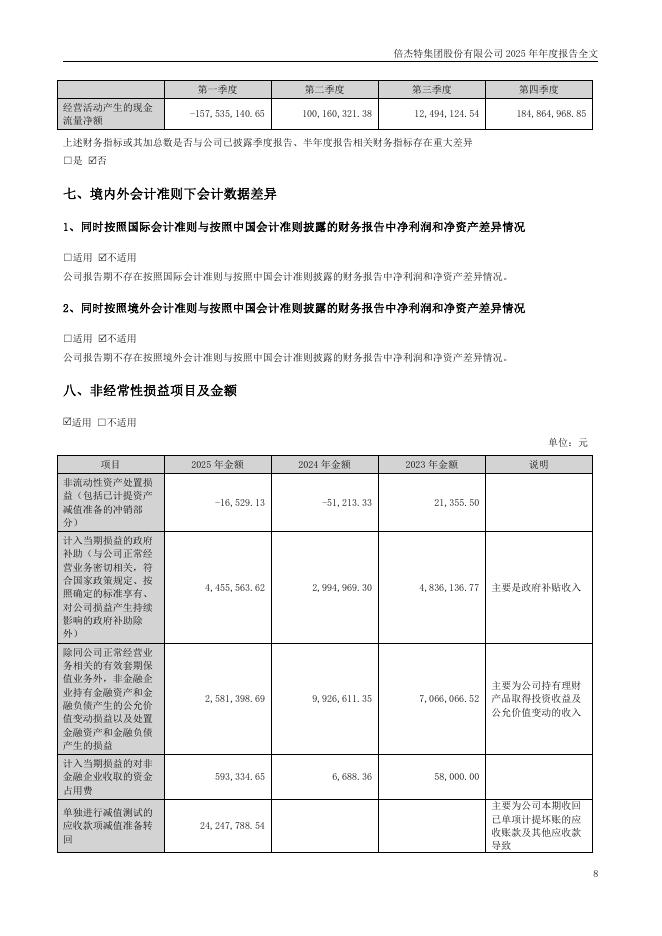 300774-倍杰特：倍杰特集团股份有限公司2025年年度报告_第8页