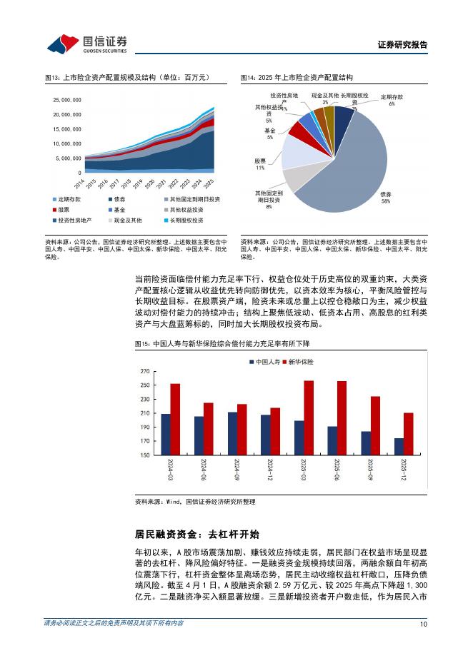 国信证券：非银金融行业专题：机构配置更新专题：去杠杆与再平衡_第10页