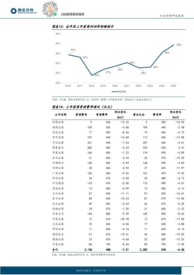 国金证券：证券行业研究：25年归母净利同比+46%，ROE提升至7.31%_第7页