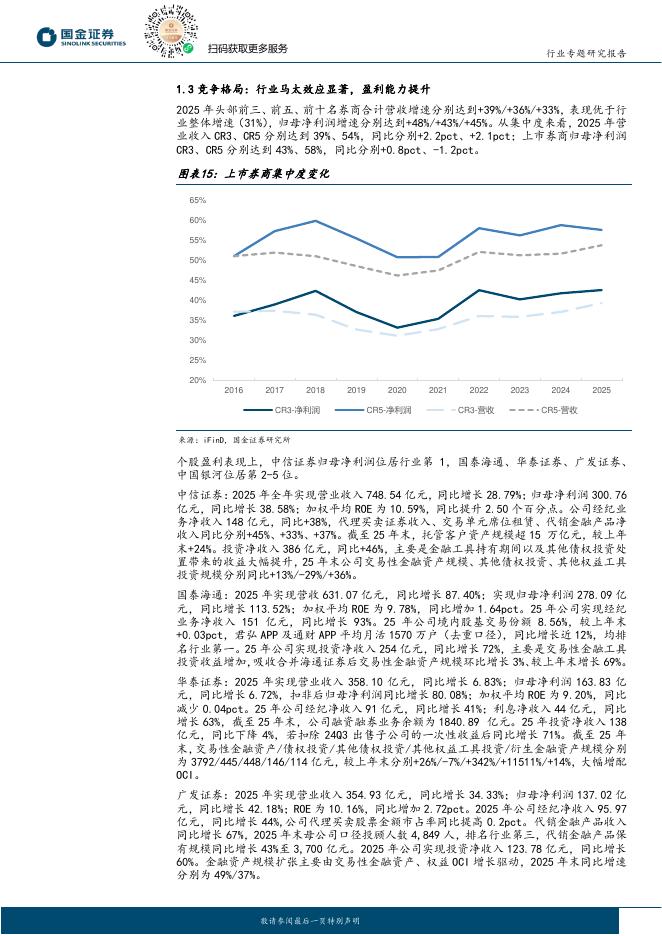 国金证券：证券行业研究：25年归母净利同比+46%，ROE提升至7.31%_第8页