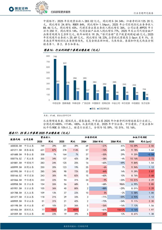 国金证券：证券行业研究：25年归母净利同比+46%，ROE提升至7.31%_第9页