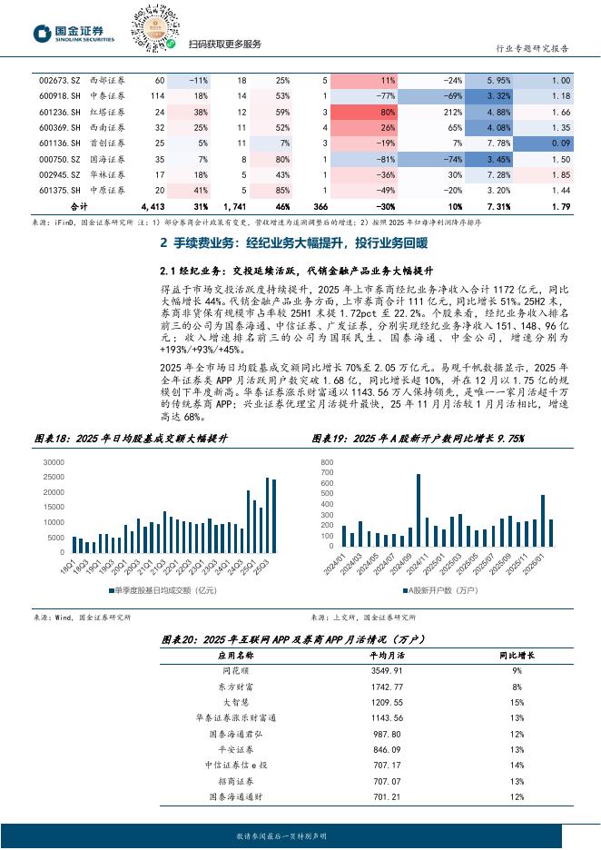 国金证券：证券行业研究：25年归母净利同比+46%，ROE提升至7.31%_第10页