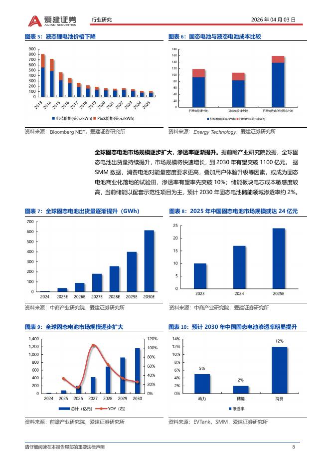 爱建证券：固态电池设备行业深度报告：固态电池技术迭代驱动工艺革新，增量设备迎机遇_第8页