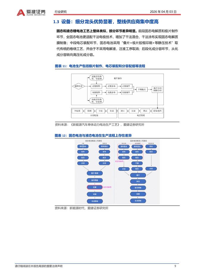 爱建证券：固态电池设备行业深度报告：固态电池技术迭代驱动工艺革新，增量设备迎机遇_第9页