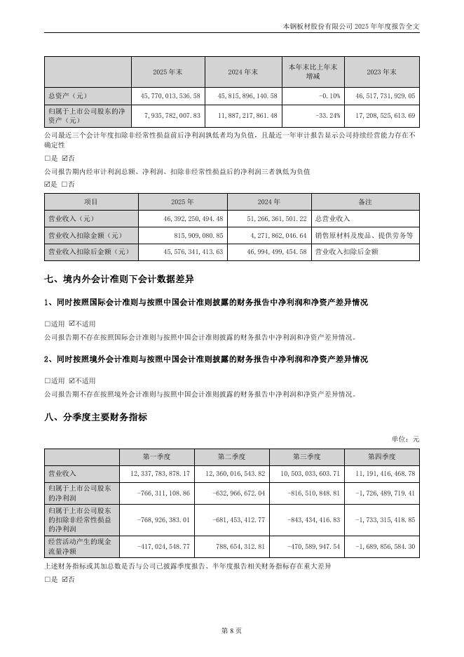 000761-本钢板材：2025年年度报告_第8页
