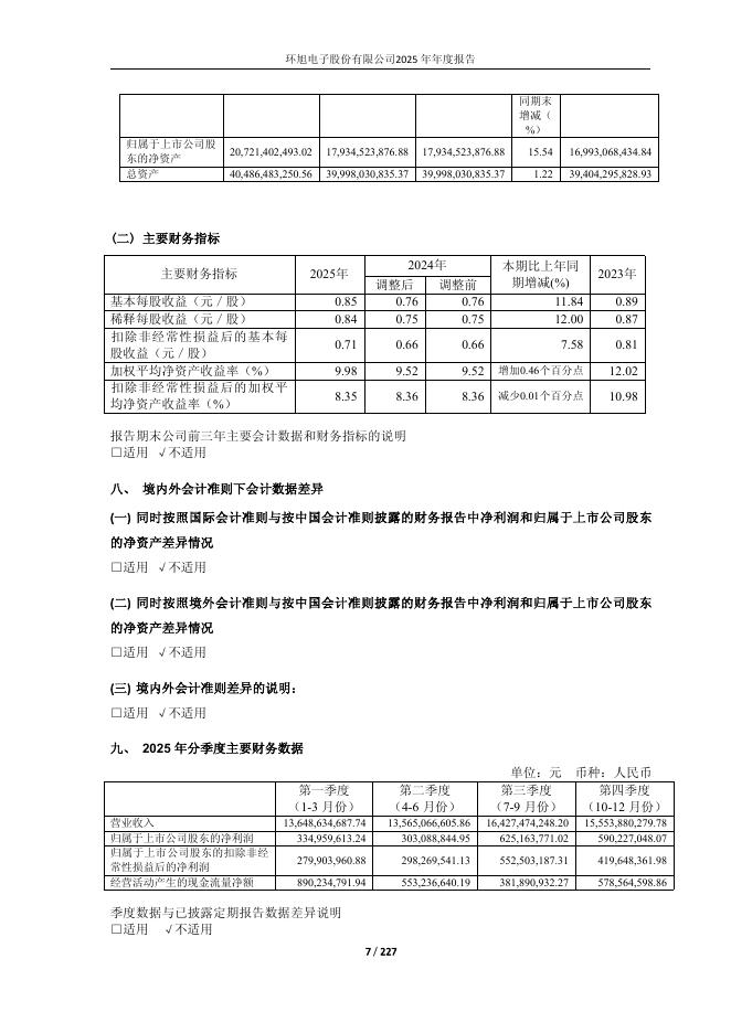 601231-环旭电子：2025年年度报告_第7页