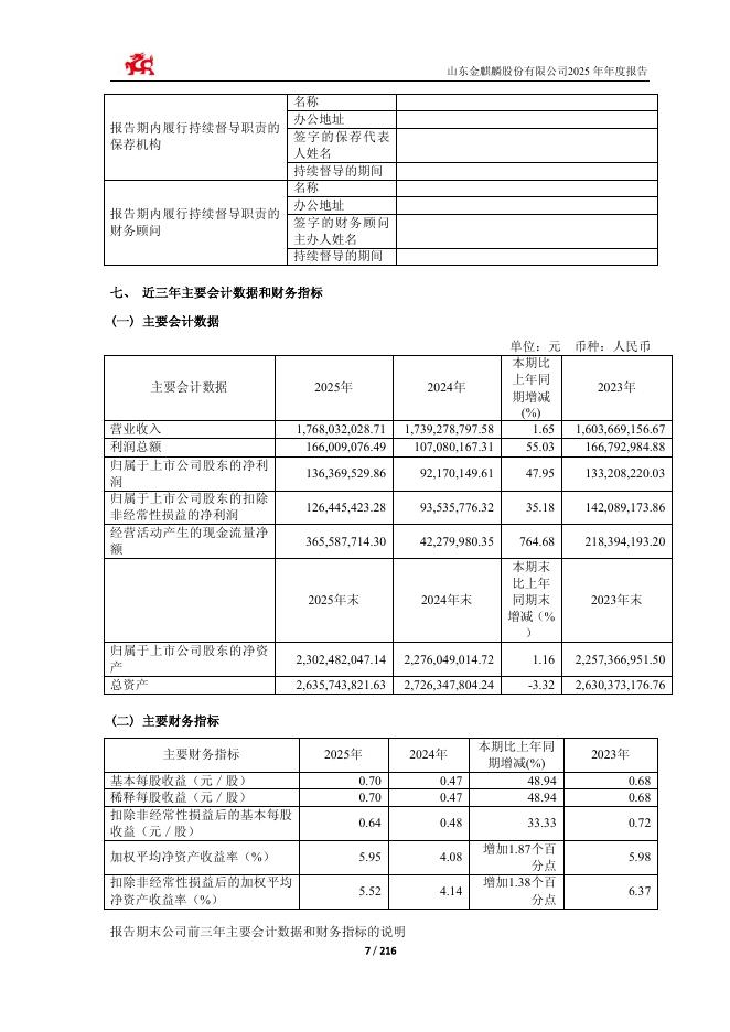 603586-金麒麟：山东金麒麟股份有限公司2025年年度报告_第7页