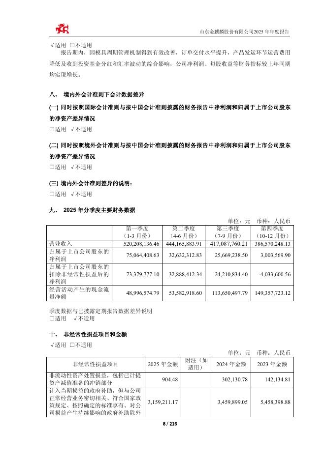 603586-金麒麟：山东金麒麟股份有限公司2025年年度报告_第8页