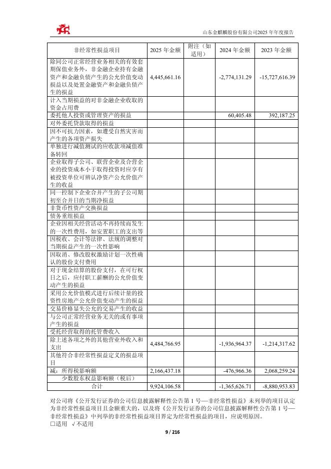 603586-金麒麟：山东金麒麟股份有限公司2025年年度报告_第9页